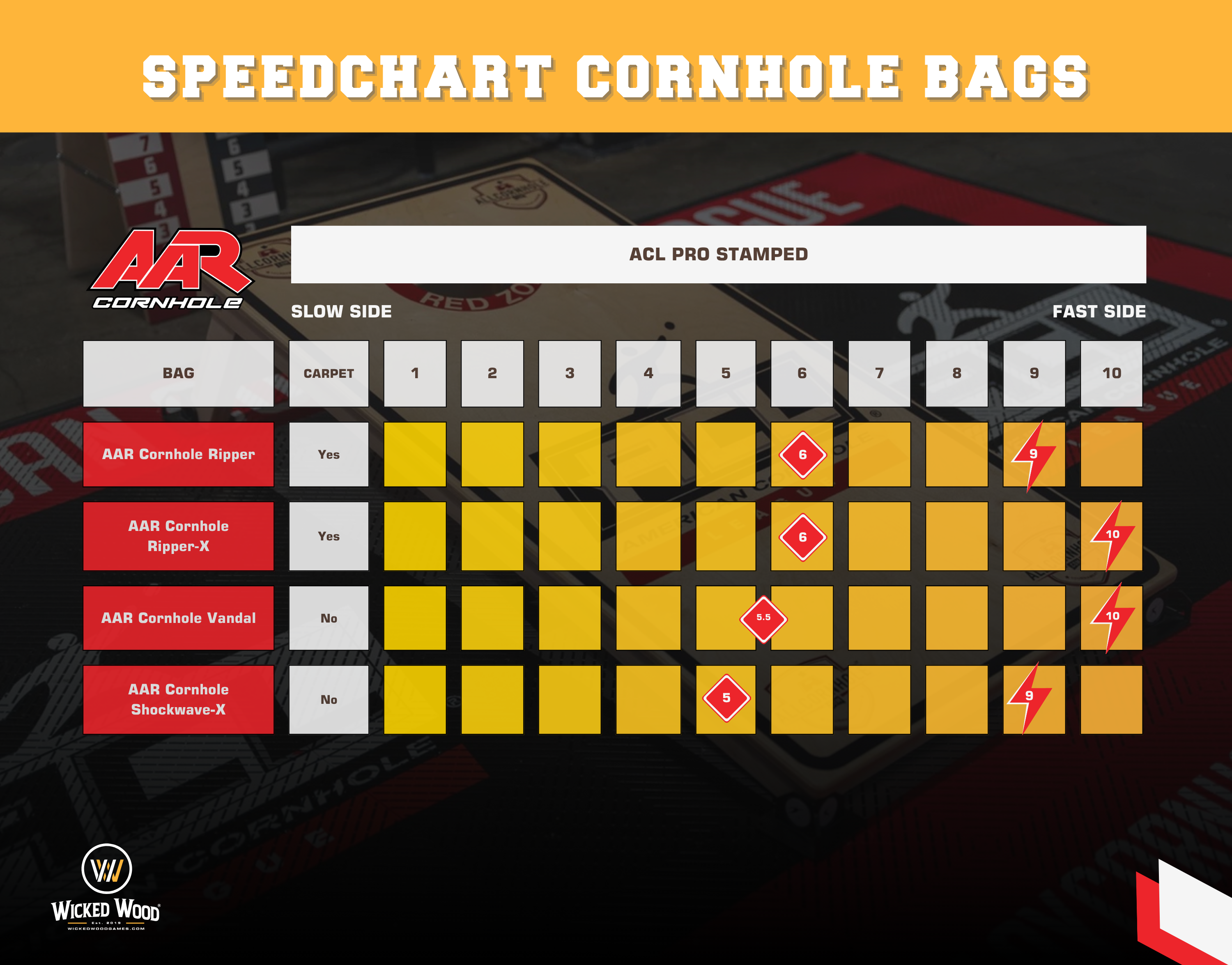 AAR Vandal 2026 - 1x4 Cornhole Bags - ACL Pro Cornhole Bags AAR