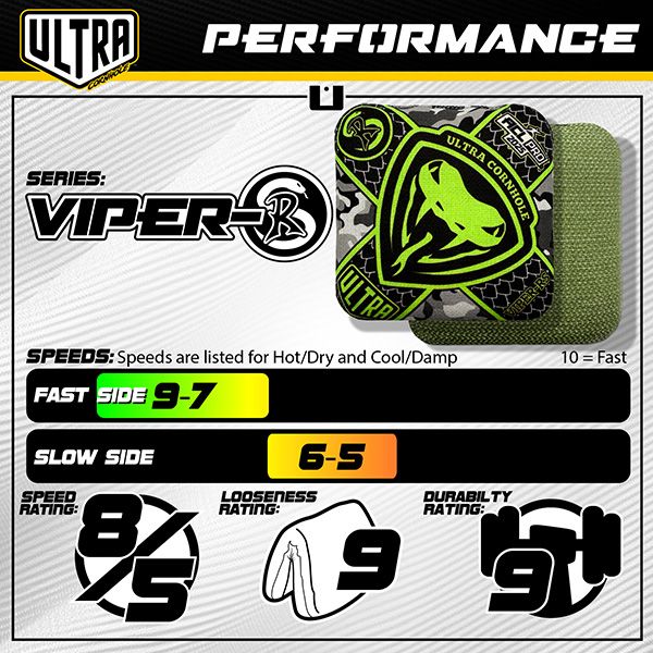 Ultra Viper RS Retro - ACL Pro 2027